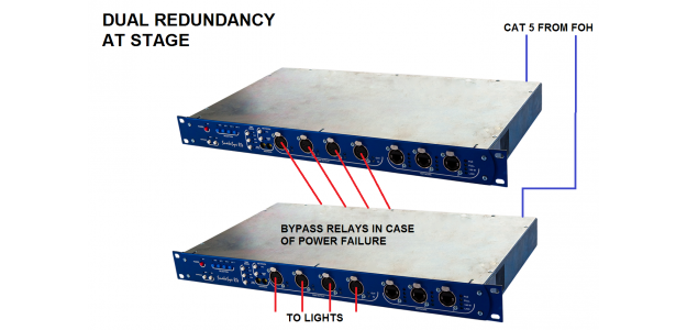 4 Stage bypass