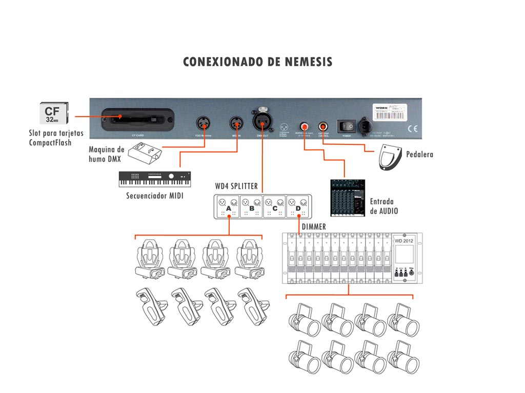 NEMESIS_CONEXION